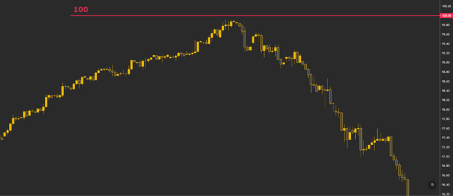 Binance Price Prediction: Bulls Defy Gravity