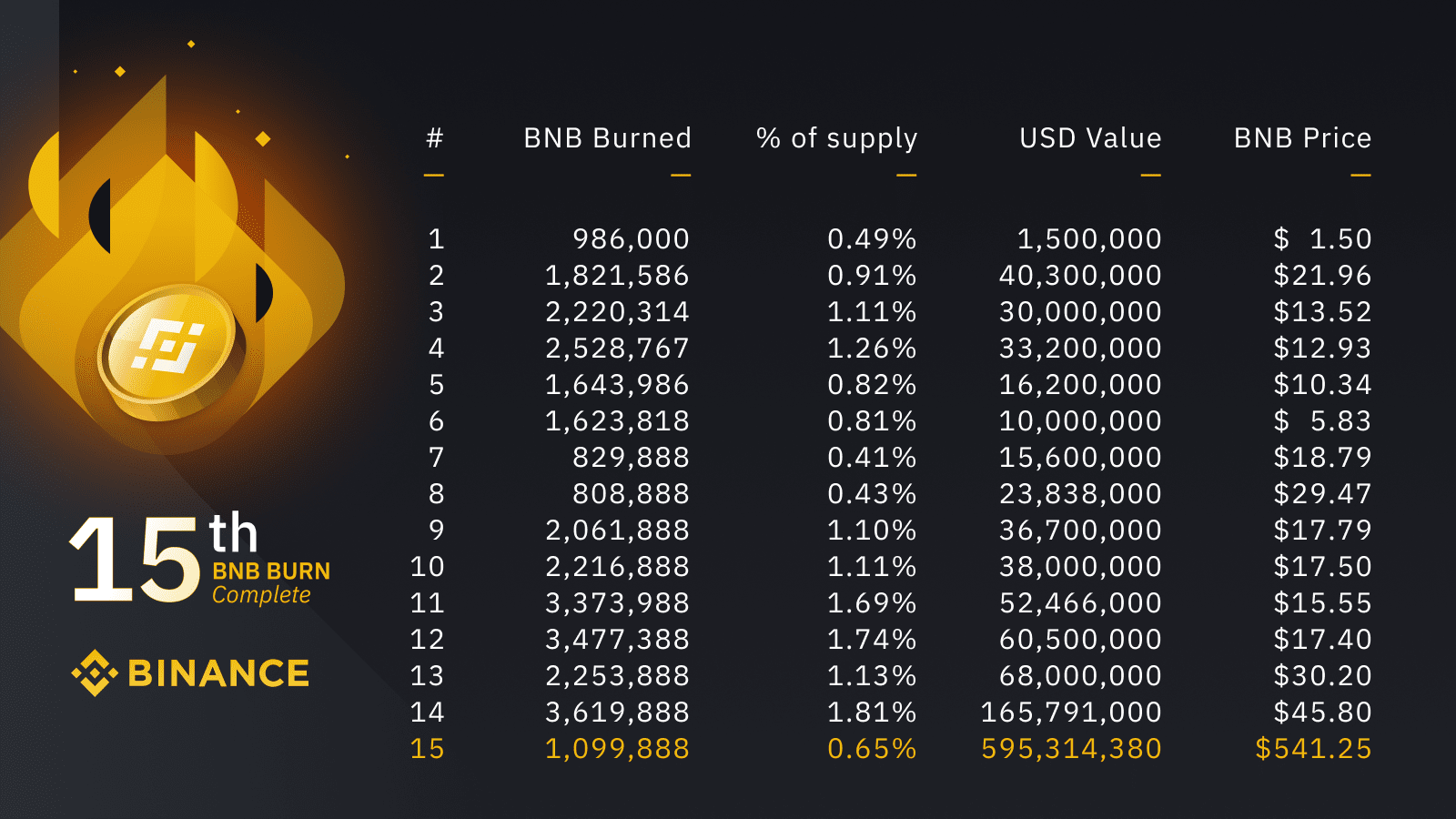 BINANCE COIN PRICE PREDICTION , , , , - Long Forecast