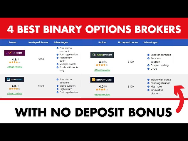 CloseOption Broker (NEW PROMO) 10$ Binary Options No Deposit Bonus | Forex Forum - EarnForex