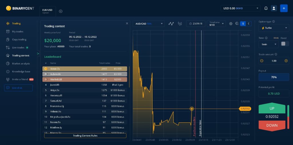 helpbitcoin.fun vs Binarycent | Comparison Table and Reviews