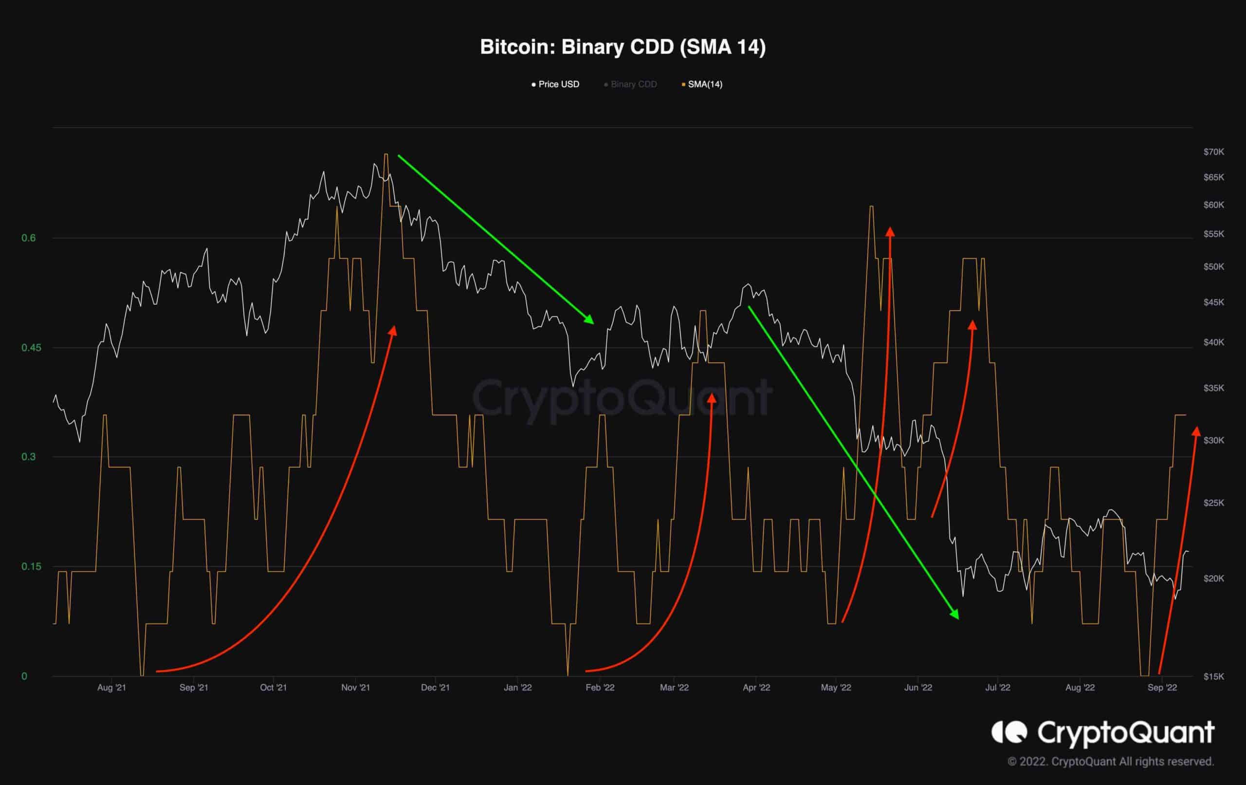 Cloud Binary price today, CBY to USD live price, marketcap and chart | Mizar