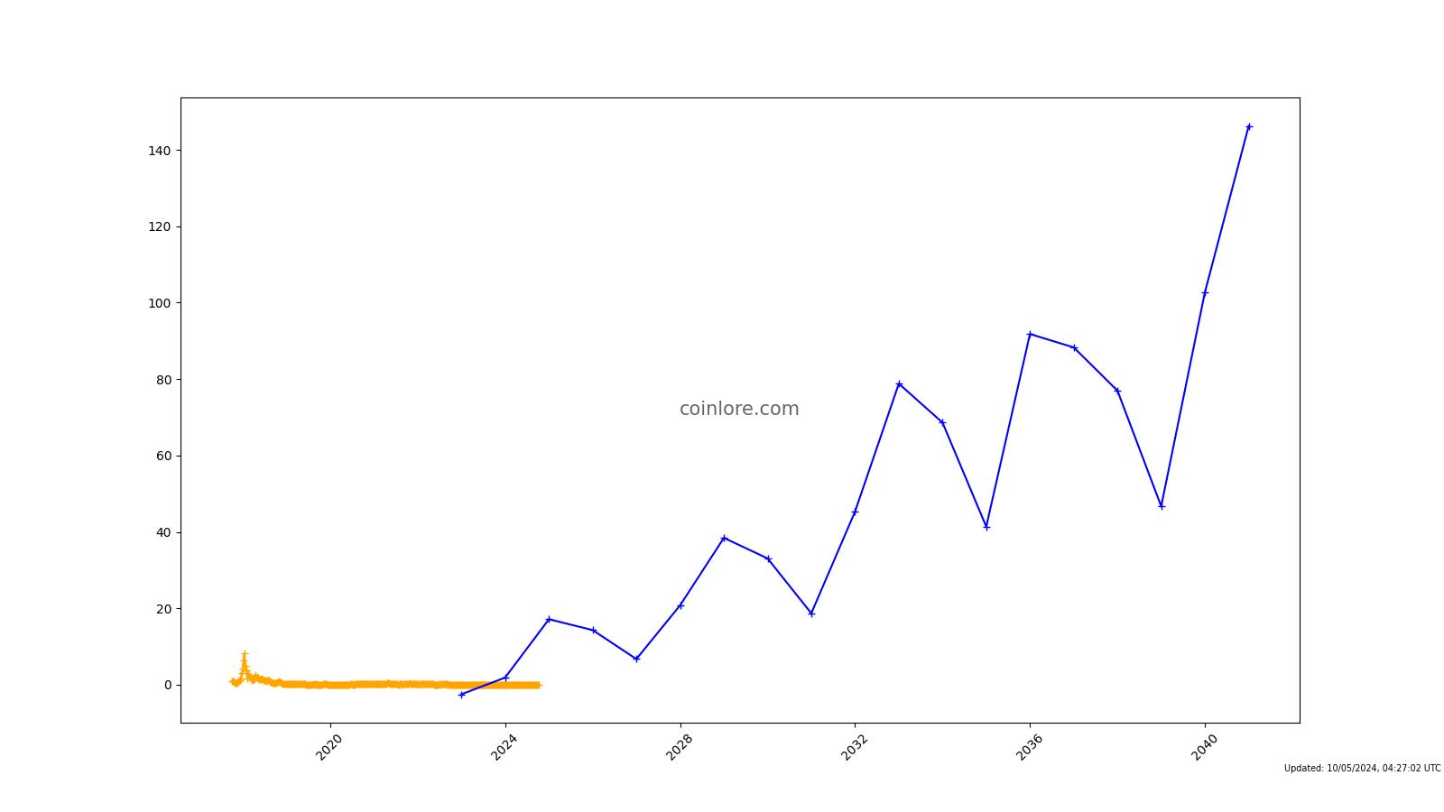 Bismuth (BIS) Mining Profit Calculator - WhatToMine