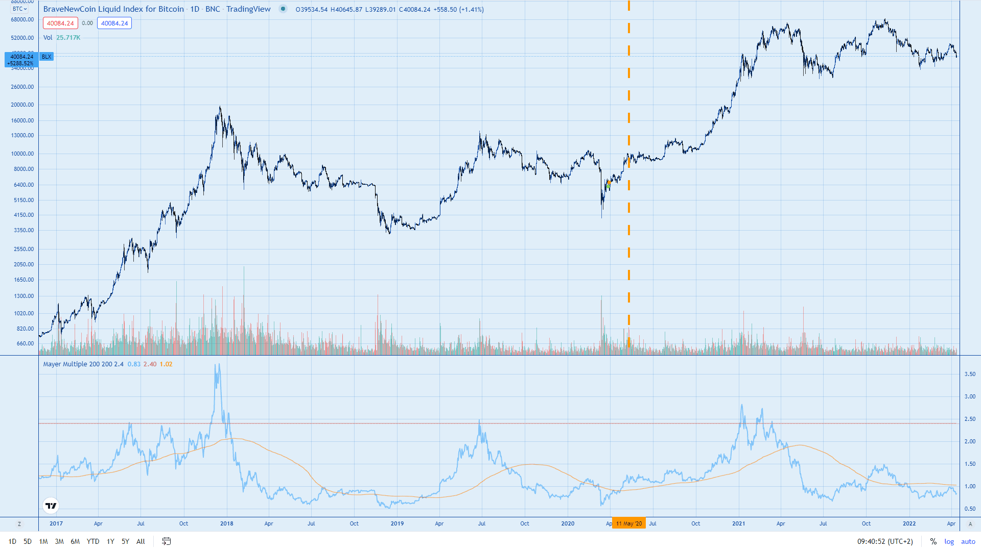 1 BTC to EUR - Bitcoins to Euros Exchange Rate