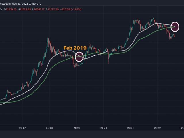 Bitcoin's Death Cross: Will Bitcoin Suffer a Long-Term Bear Market?