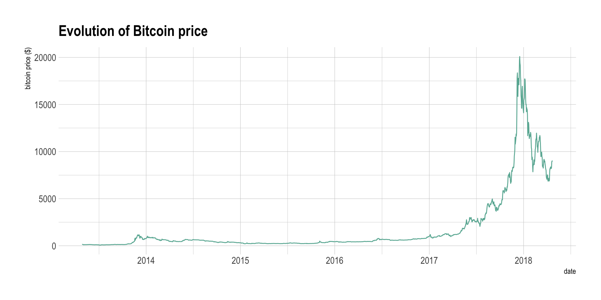 Bitcoin Price in | Finance Reference