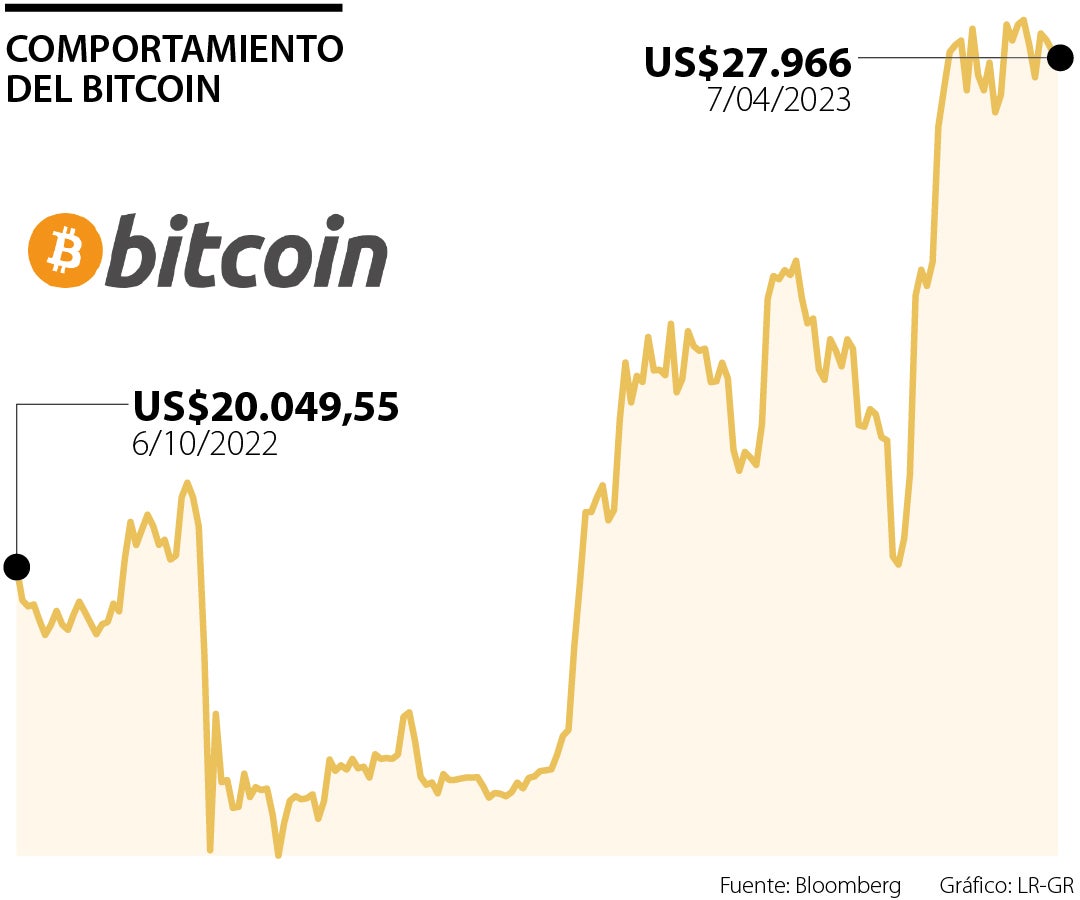 Bitcoin In The Year That Was – Forbes Advisor Australia