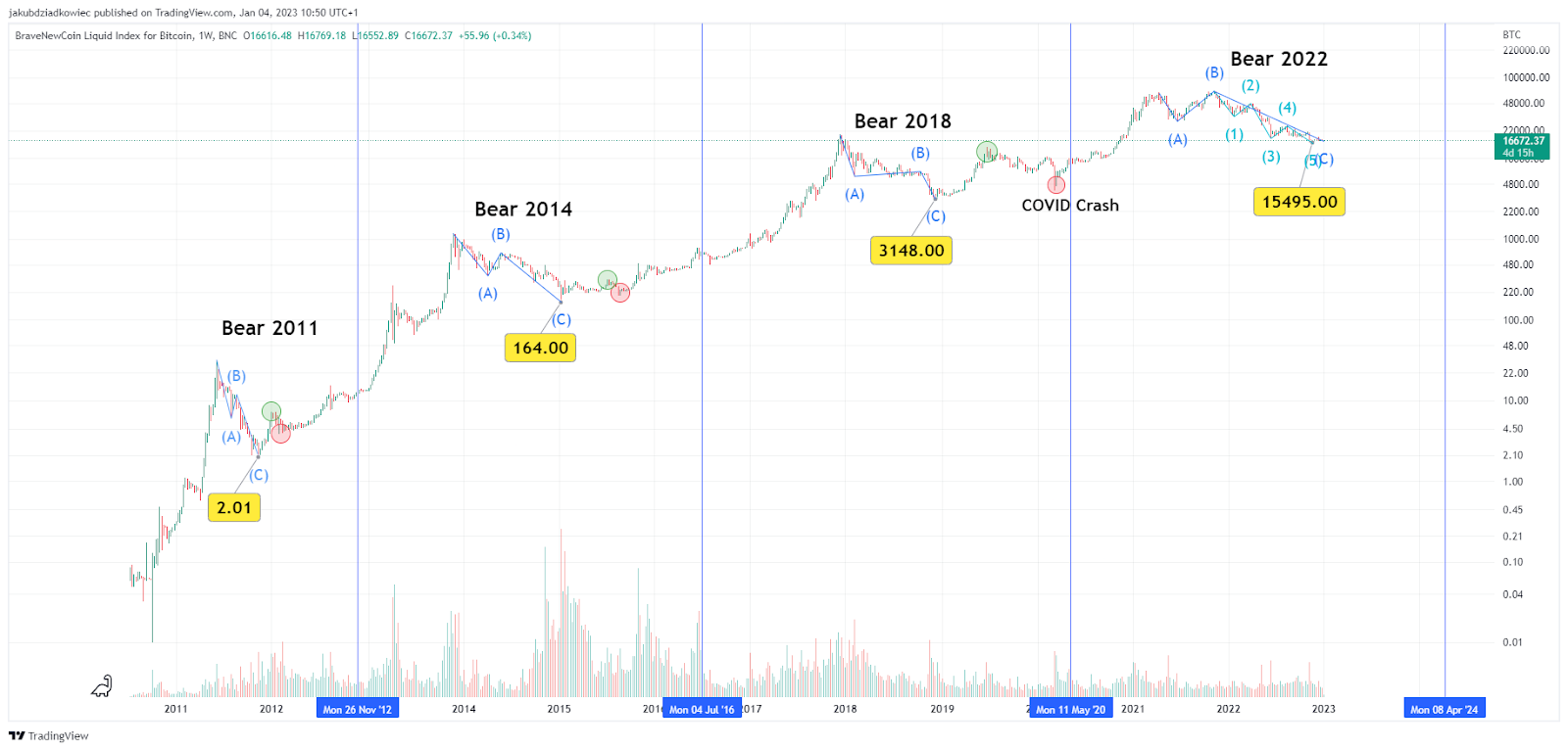 Bitcoin Conference