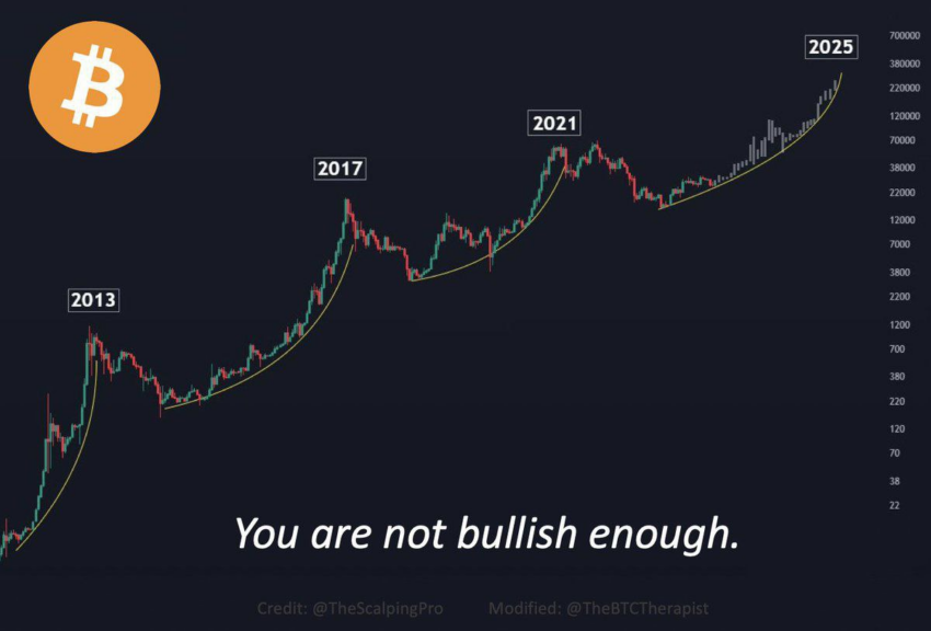 Bitcoin (BTC) Price Prediction , – | CoinCodex