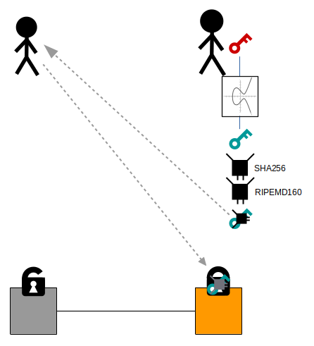 How Are Bitcoin Wallet Addresses Generated?