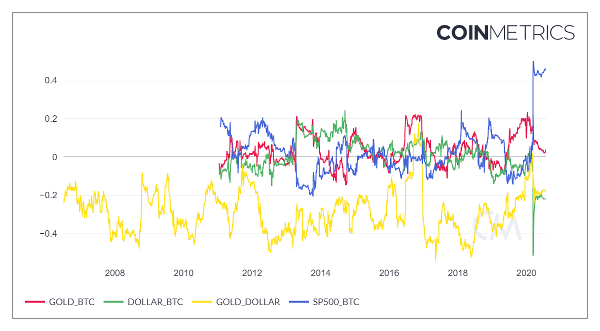 Bitcoin Price | BTC USD | Chart | Bitcoin US-Dollar | Markets Insider