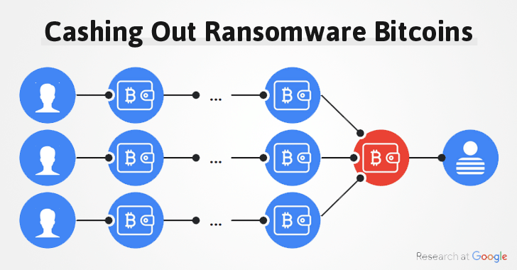 6 Ways To Make Untraceable Bitcoin Transactions