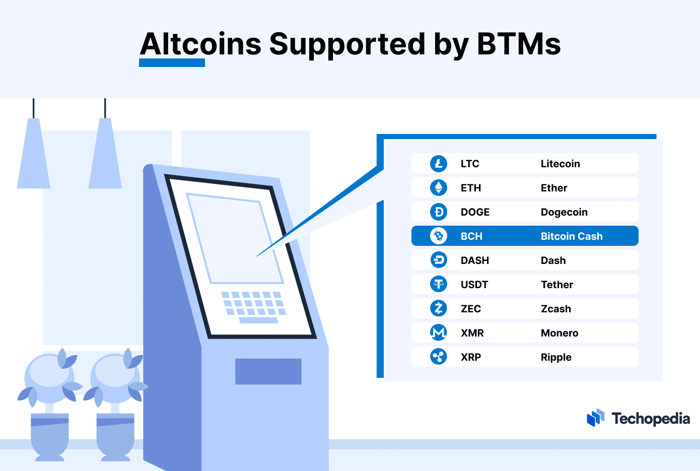 5 Best Wallets For Use With Bitcoin ATMs - helpbitcoin.fun