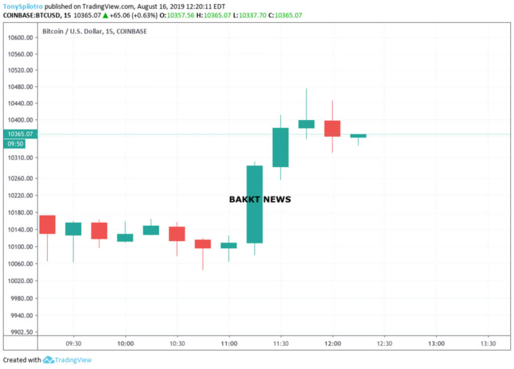 Bakkt - CoinDesk