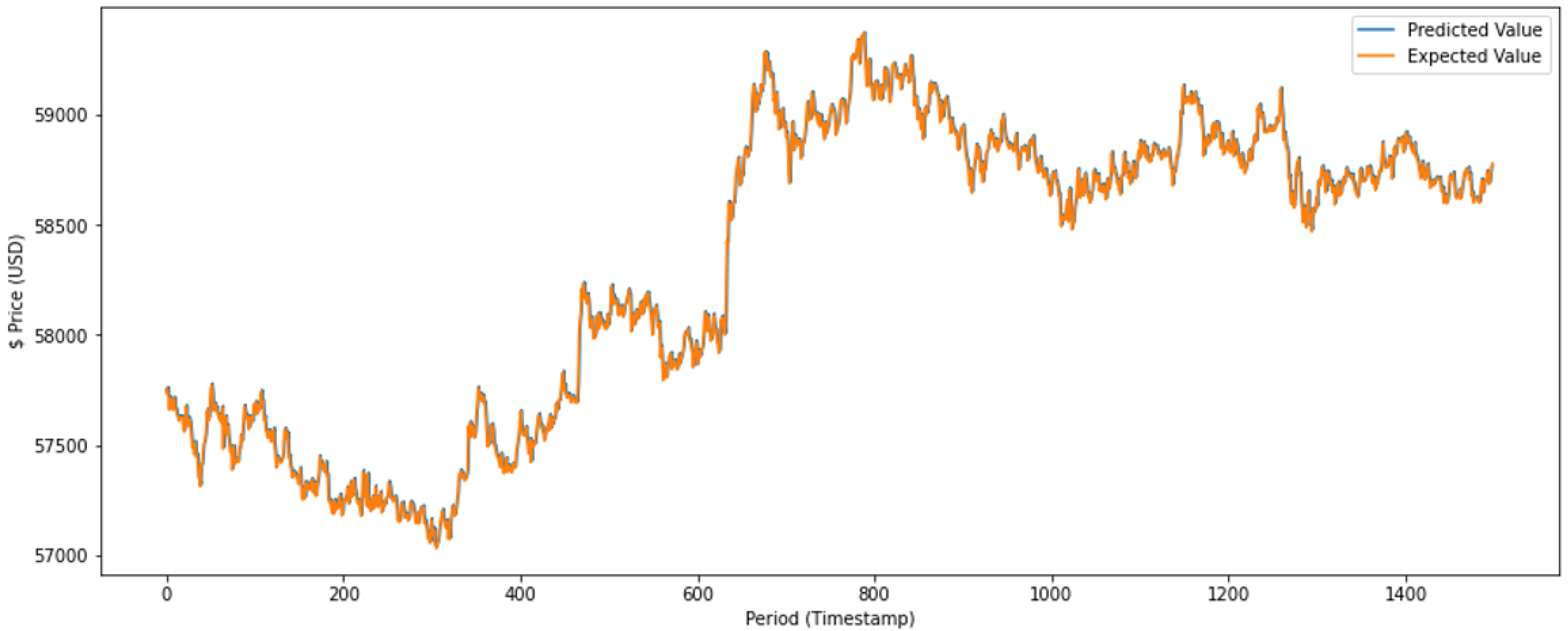 Dataset blockchain bitcoin - 🤗Datasets - Hugging Face Forums