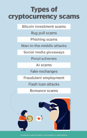 Beware Cryptocurrency Scams | helpbitcoin.fun