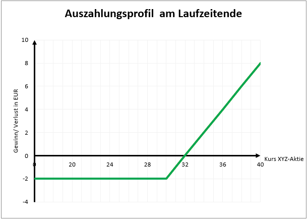 Schwarze Liste [] - Unseriöse Broker & Trading Betrug