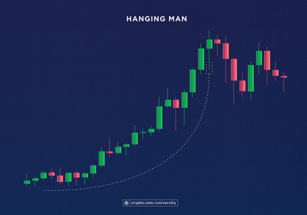 Bitcoin candlestick chart (Scheduled) | Kaggle