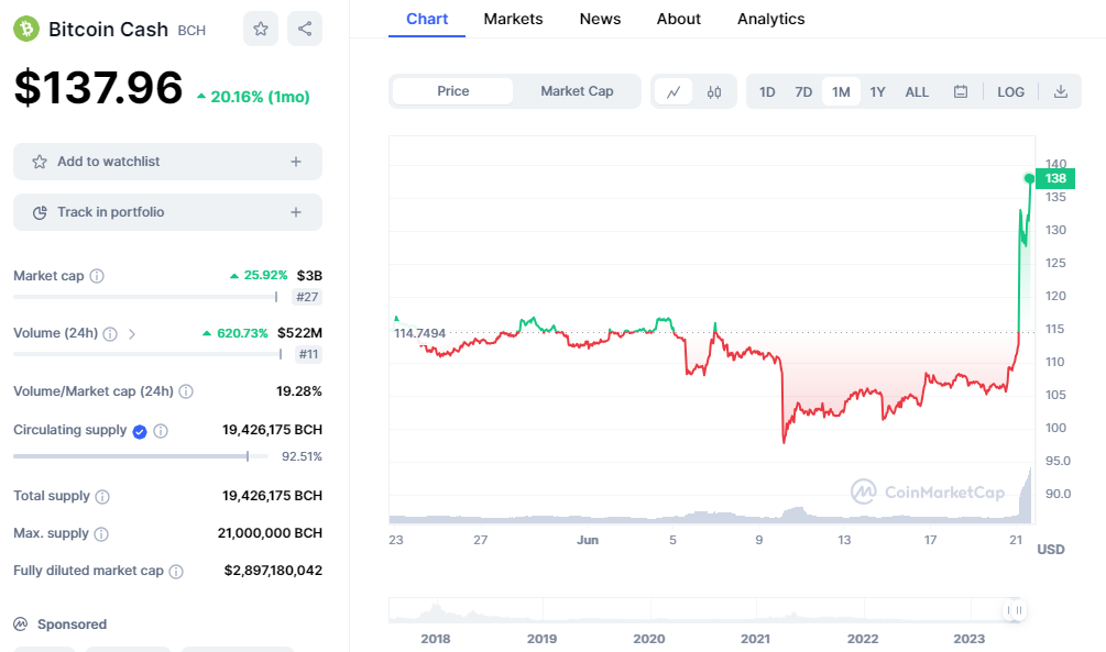 Bitcoin Cash Hard Fork - FasterCapital