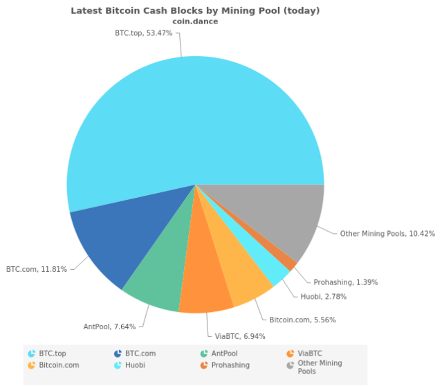 Comparison of mining pools - Bitcoin Wiki