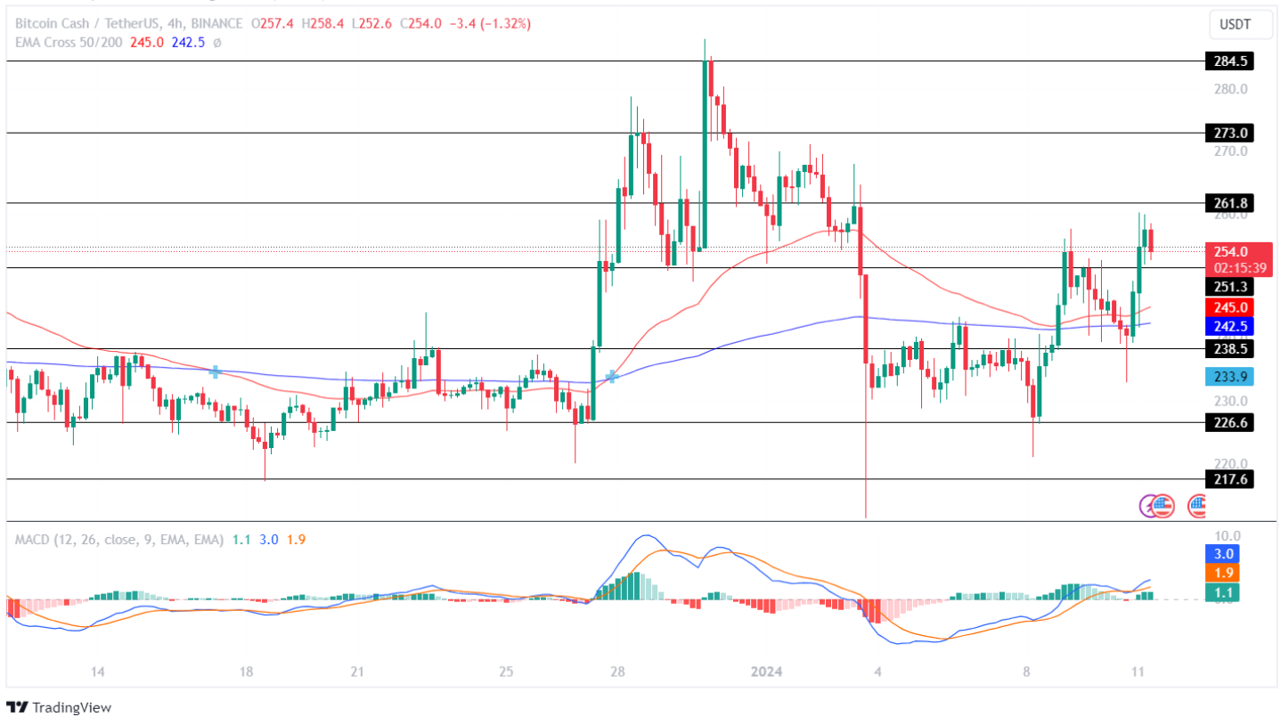 Bitcoin Cash price today, BCH to USD live price, marketcap and chart | CoinMarketCap