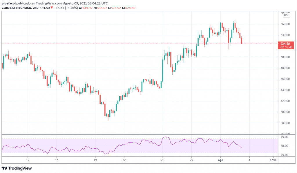 Bitcoin (BTC) Price Prediction - 