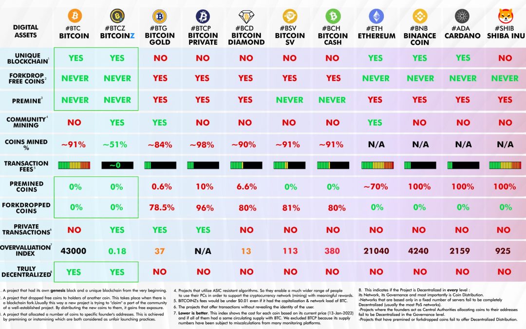 This Metric Shows Bitcoin Is Undervalued Even After % Price Rally - CoinDesk