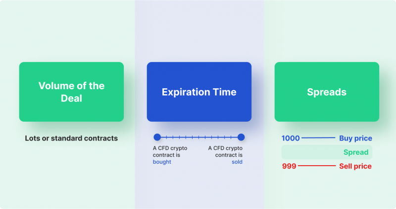 Trade Bitcoin CFD