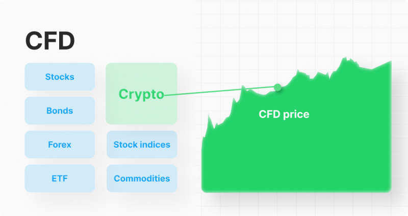 Cryptocurrency CFD Trading | Plus