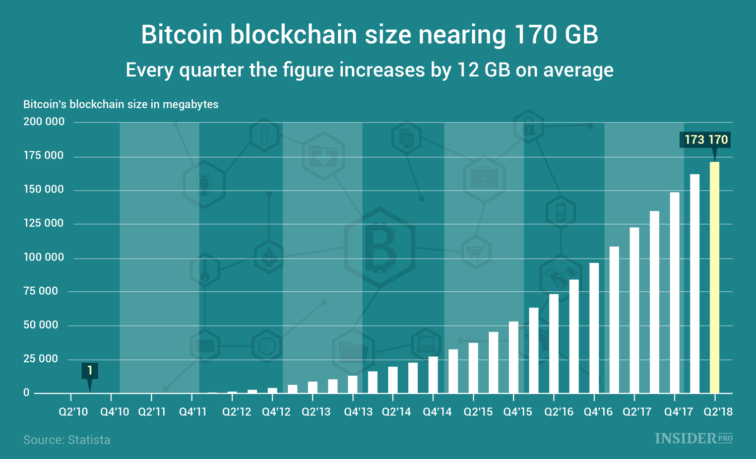 How Big Is The Bitcoin Blockchain? - The Bitcoin Manual