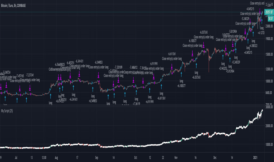 EURBTC Euro Bitcoin - Currency Exchange Rate Live Price Chart