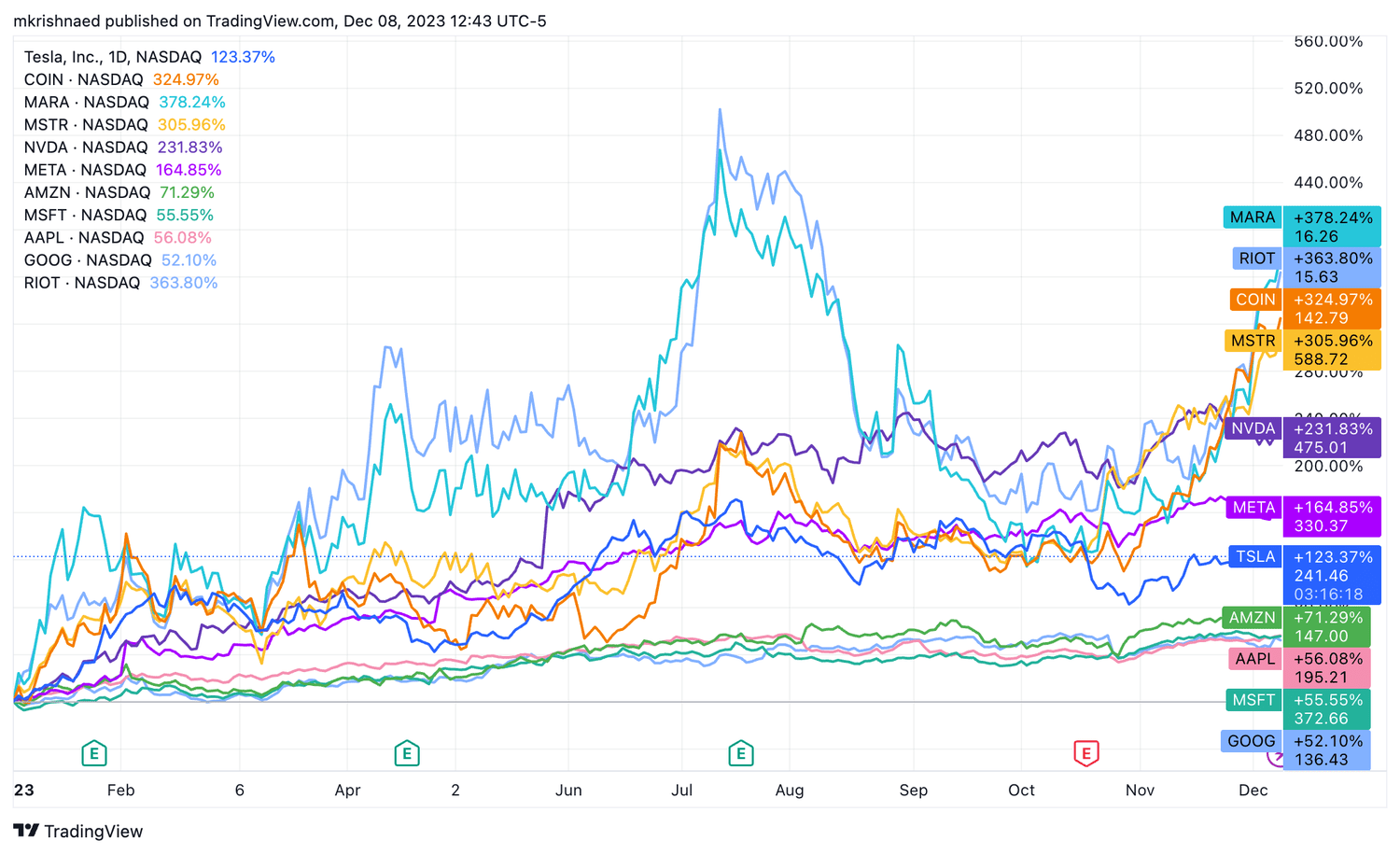 Bitcoin Price | BTC Price Index and Live Chart - CoinDesk