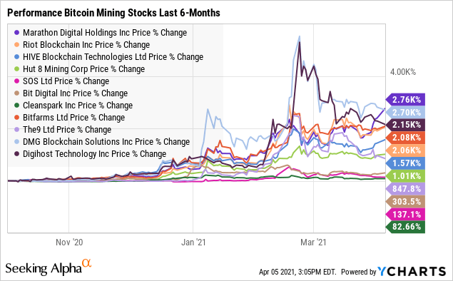 Crypto Stocks Surge as Bitcoin (BTC) Prices Cross $65K