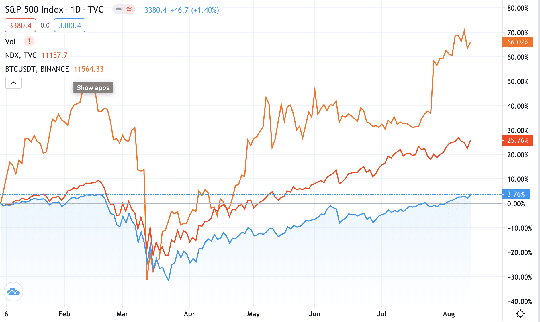 Stocks of Companies Involved in Cryptocurrencies - Yahoo Finance