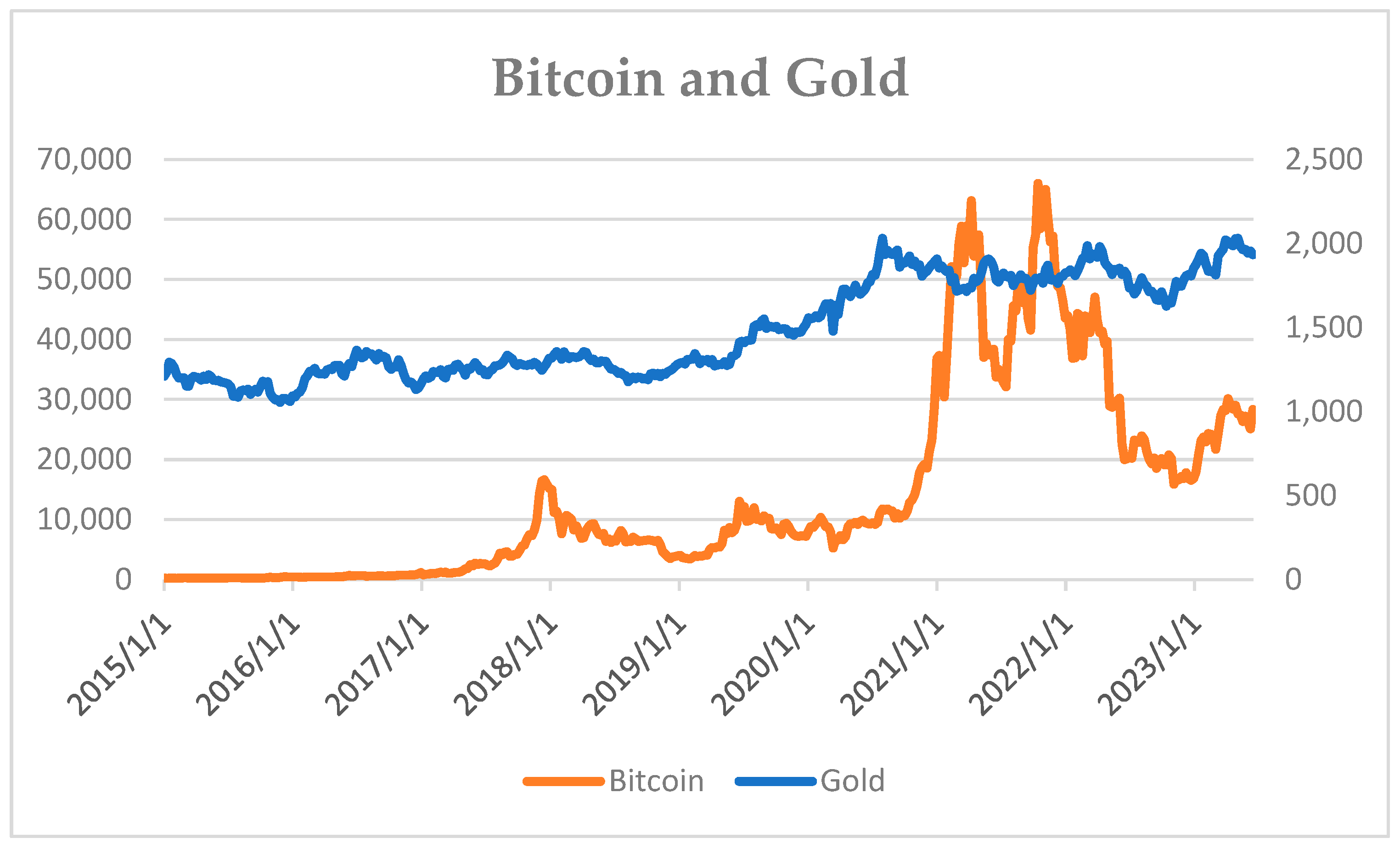 Cryptocurrency Prices, Charts And Market Capitalizations | CoinMarketCap