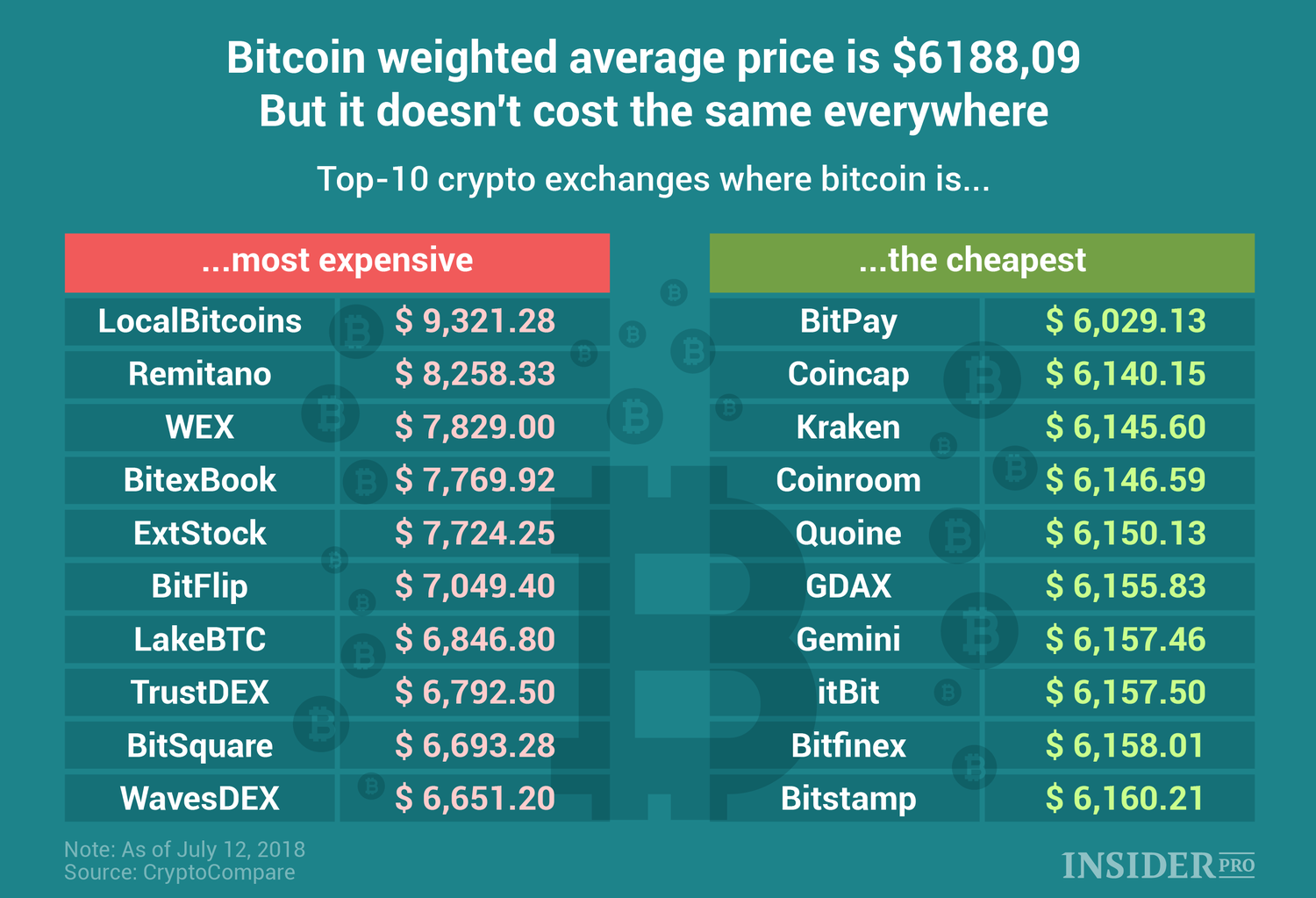 BTCUSD | CoinDesk Bitcoin Price Index (XBX) Overview | MarketWatch