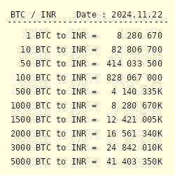 Bitcoin Price today in India is ₹5,, | BTC-INR | Buyucoin