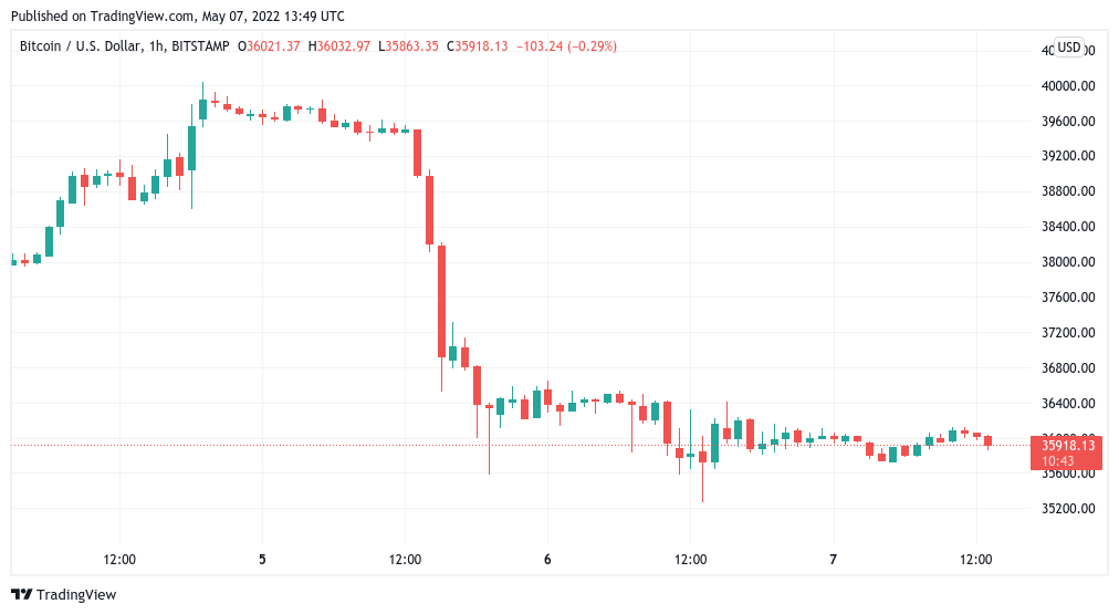 BTCUSD | CoinDesk Bitcoin Price Index (XBX) Overview | MarketWatch