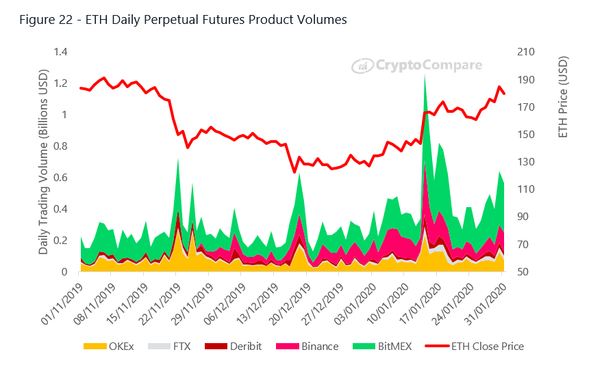 Bitcoin USD (BTC-USD) Price, Value, News & History - Yahoo Finance