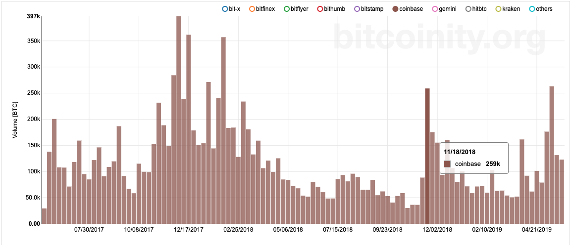 Crypto trading volume per day | Statista