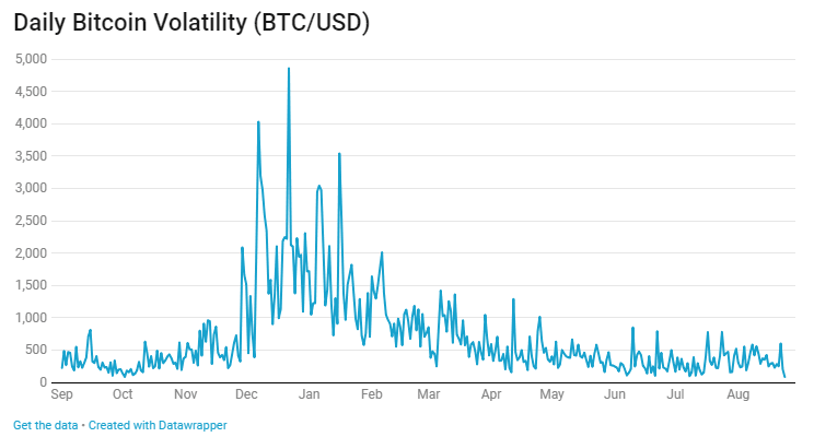 11 Crypto Day Trading FAQs Answered