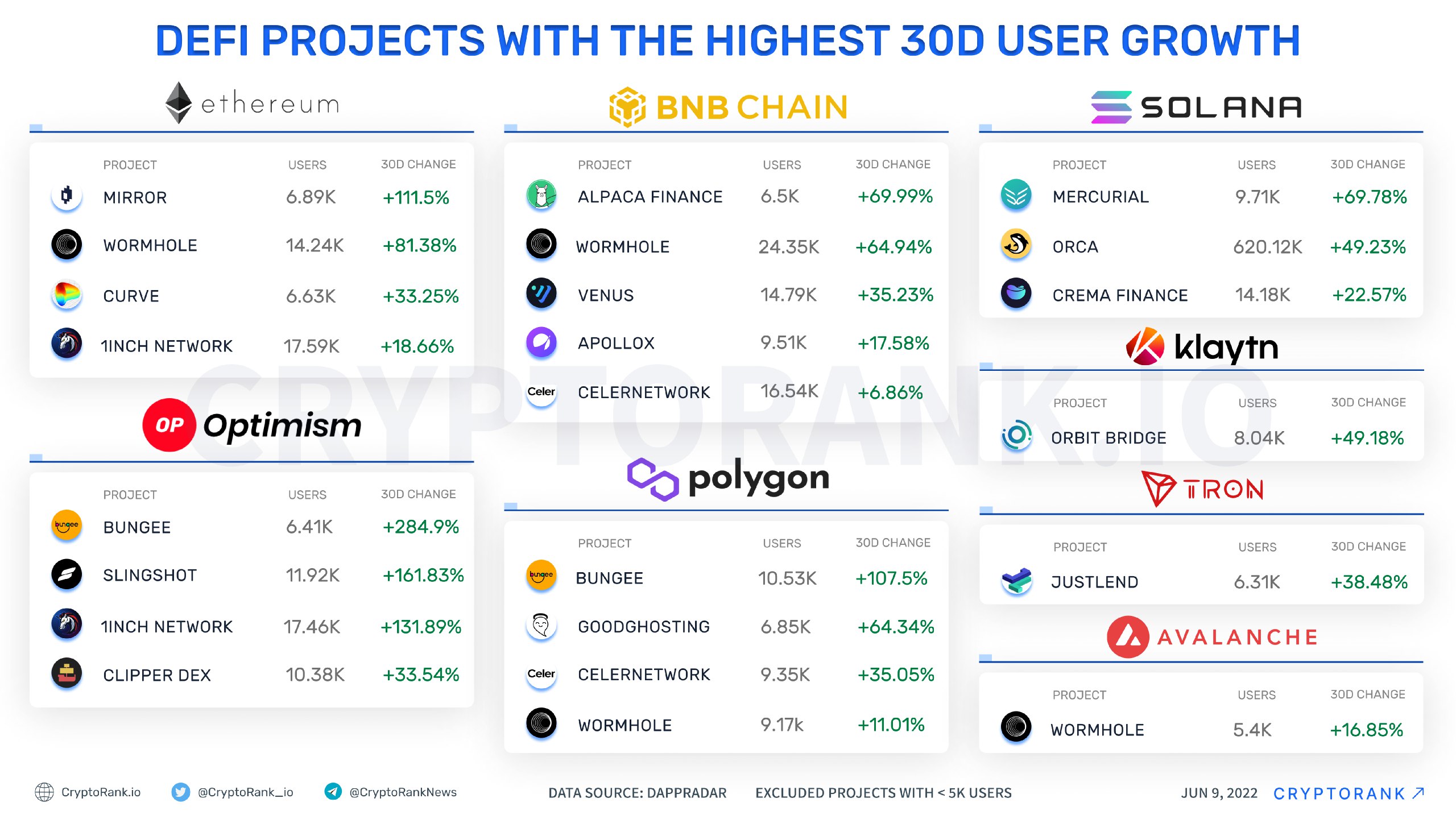 10 Best DeFi Staking Platforms in - Ninjapromo