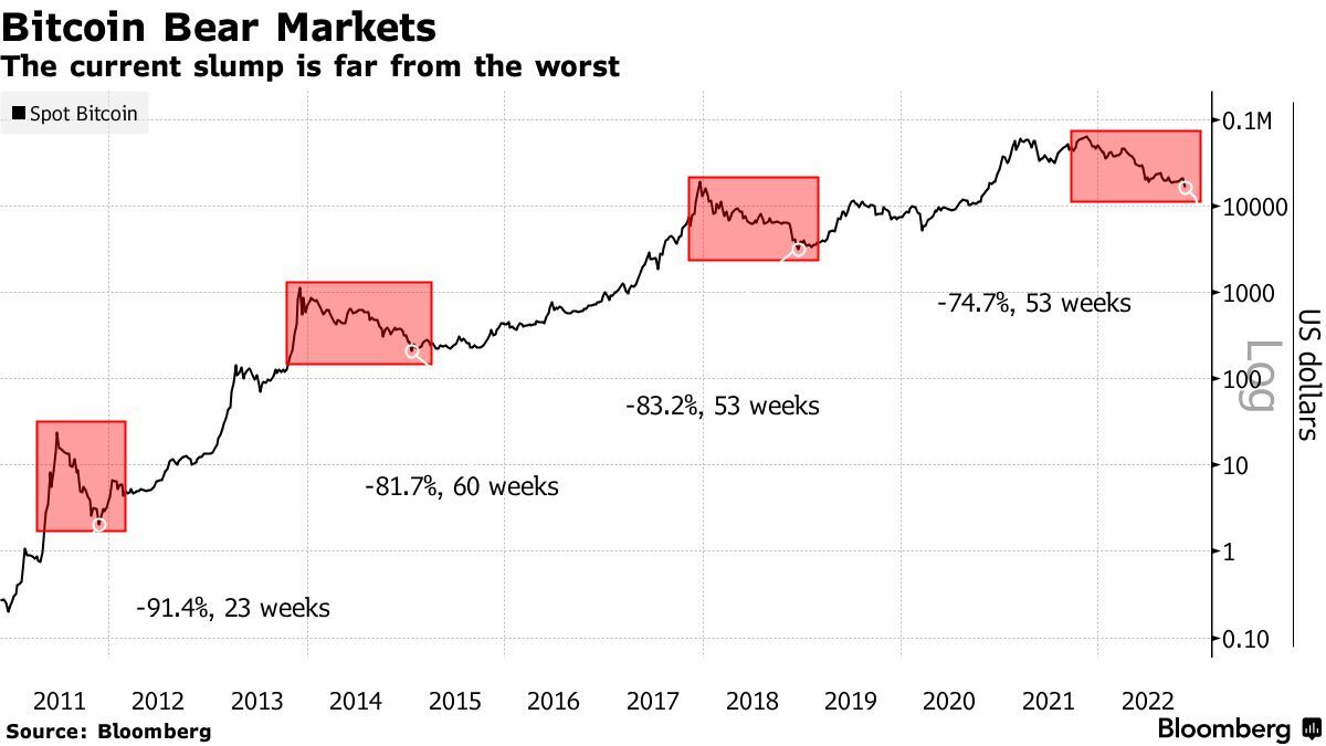 BTC-USD Interactive Stock Chart | Bitcoin USD Stock - Yahoo Finance