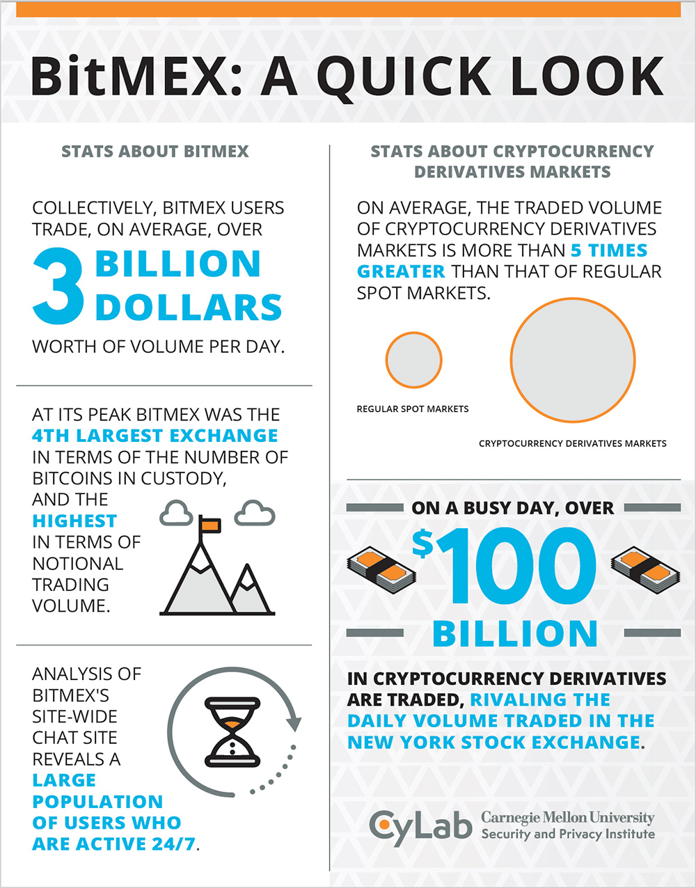 Gemini Crypto Derivatives | Gemini