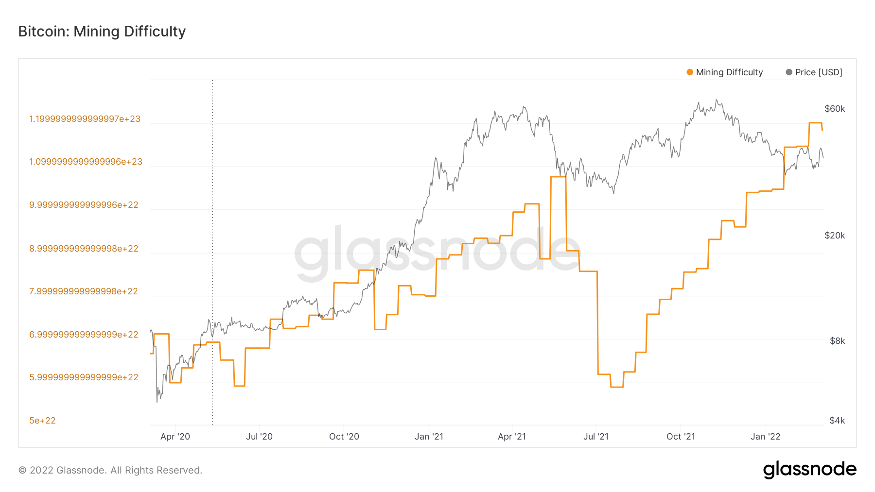 What is Cryptocurrency Mining Difficulty and How Is It Adjusted?