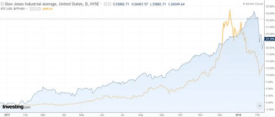 How Crypto Markets May Impact Stock Markets