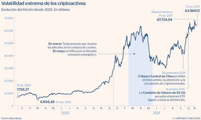 Bitcoin ETFs miss the point