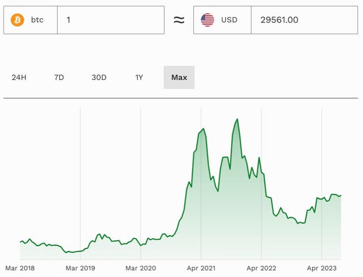 Ethereum Price Prediction – Forbes Advisor Australia