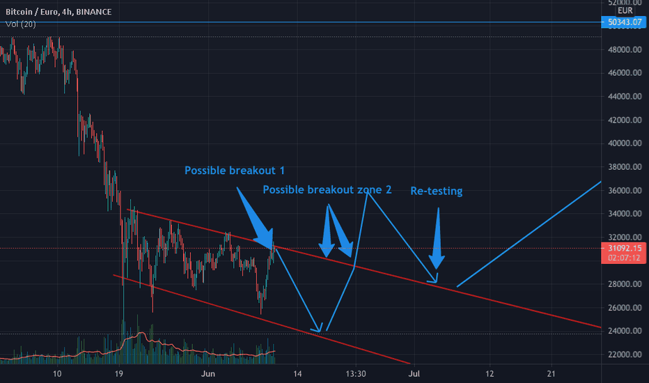 BTC/EUR | Bitcoin Euro | Crypto Live Chart | FX Pricing