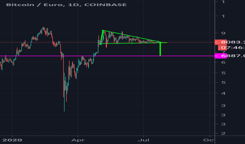 Bitcoin to Euro Exchange Rate Chart | Xe