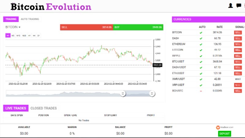 Bitcoin's Price History